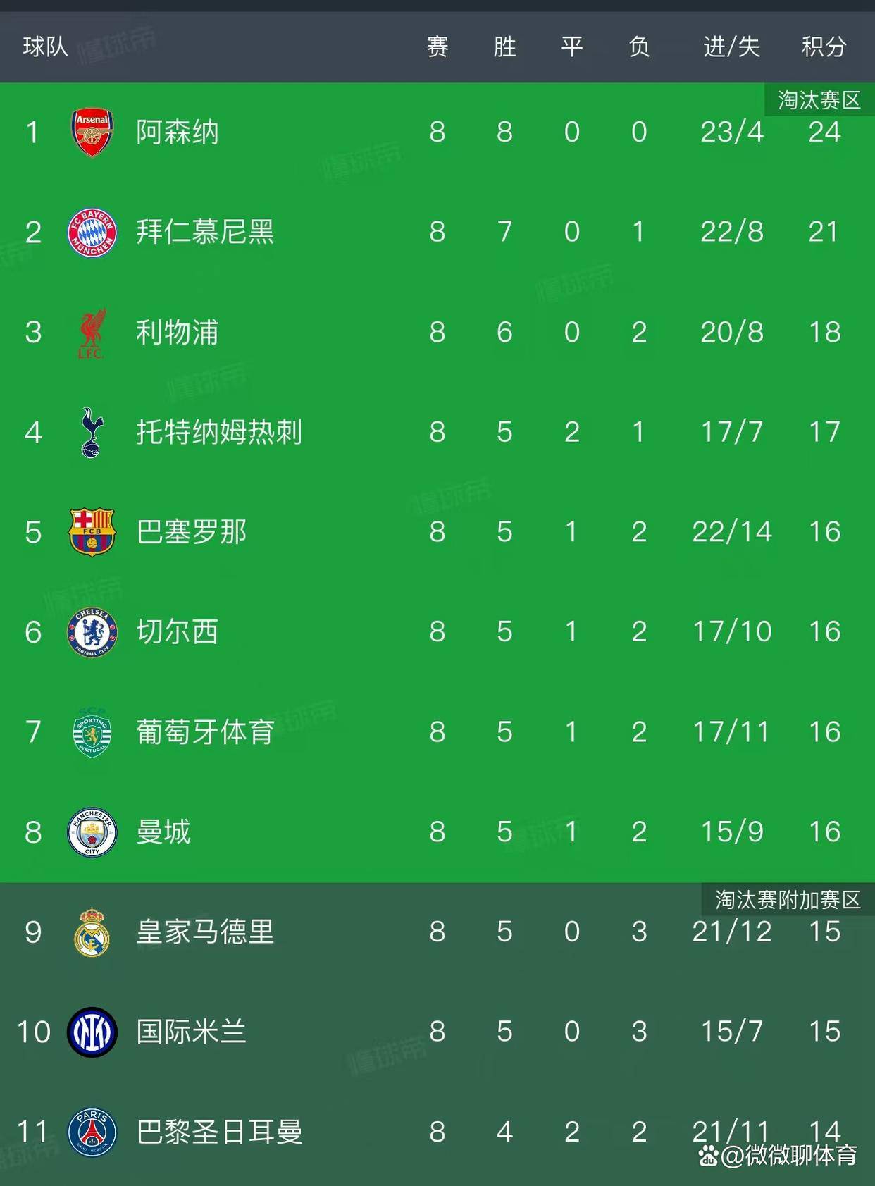 九游体育-关于赛地聚焦——欧冠赛后热度飙升，勒沃库森单刀错失，悬念犹存，年轻球员得到机会的信息